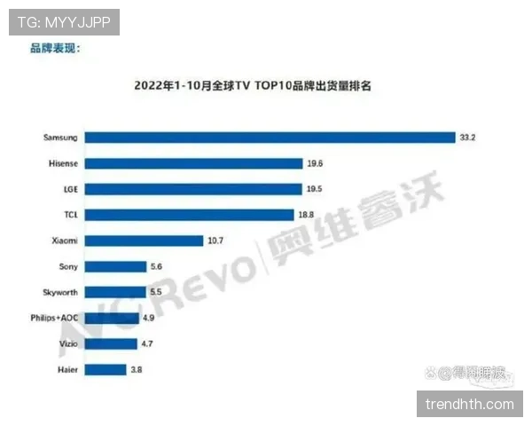 2026世界杯东道主城市机场接驳方案解析